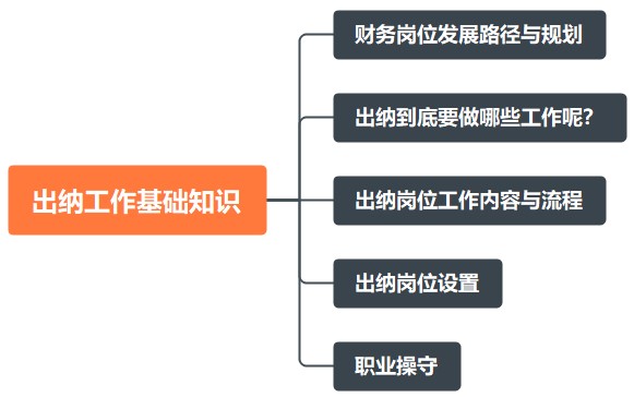 出納工作基礎(chǔ)知識(shí)！助您快速上崗！