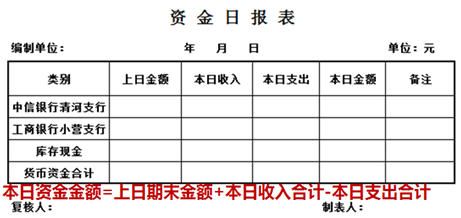 資金報(bào)表的編制及出納工作交接，干貨！