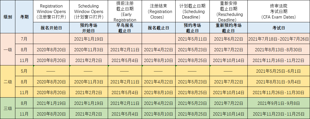 2021下半年考試日歷！CFA不配擁有姓名？