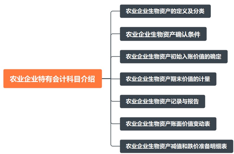 農業(yè)企業(yè)特有會計科目介紹