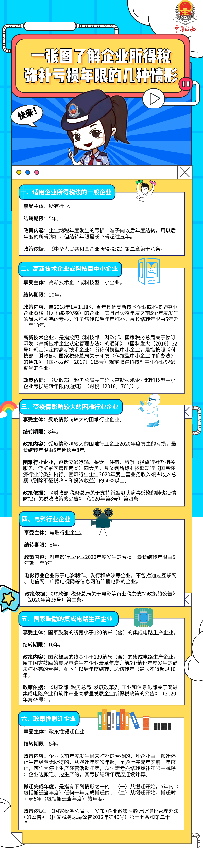 速看！一圖了解企業(yè)所得稅彌補虧損年限的幾種情形