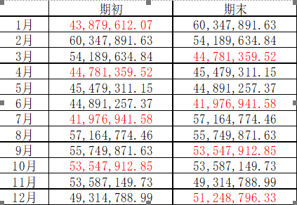 資產總額 你算對了嗎？