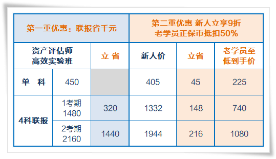 資產(chǎn)評估師課程價格表