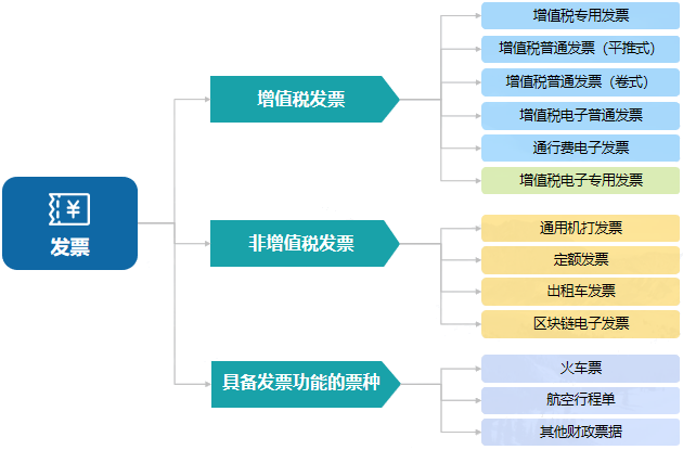 財務(wù)零基礎(chǔ)入門——透過經(jīng)濟業(yè)務(wù)學(xué)科目