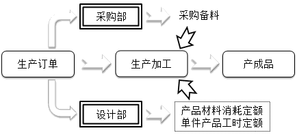 財務(wù)零基礎(chǔ)入門——透過經(jīng)濟業(yè)務(wù)學(xué)科目