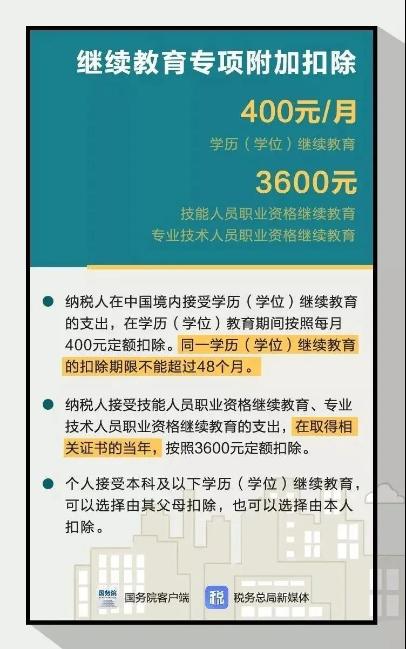 熱點(diǎn)先知！期貨從業(yè)證書可抵扣個(gè)稅 一年3600！