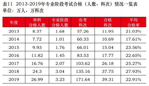 通過率僅占出考率1/3左右！？初級(jí)會(huì)計(jì)證書為何如此難考？