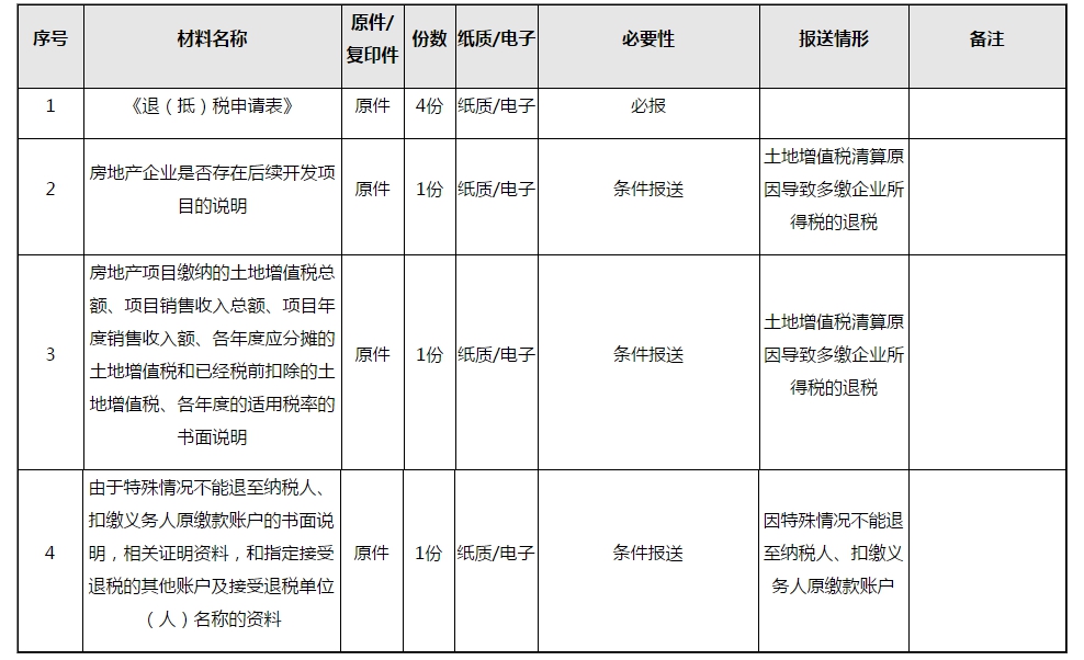 企業(yè)所得稅匯算清繳結(jié)算多繳退抵稅，一文讀懂