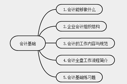 新手會(huì)計(jì)實(shí)操入門不能錯(cuò)過的知識(shí)點(diǎn)！