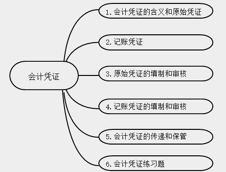 新手會(huì)計(jì)實(shí)操入門不能錯(cuò)過的知識(shí)點(diǎn)！