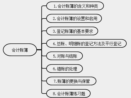 新手會(huì)計(jì)實(shí)操入門不能錯(cuò)過的知識(shí)點(diǎn)！