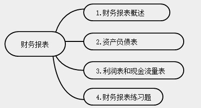 新手會(huì)計(jì)實(shí)操入門不能錯(cuò)過的知識(shí)點(diǎn)！