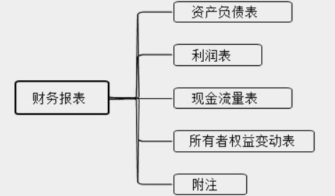 新手會(huì)計(jì)實(shí)操入門不能錯(cuò)過的知識(shí)點(diǎn)！