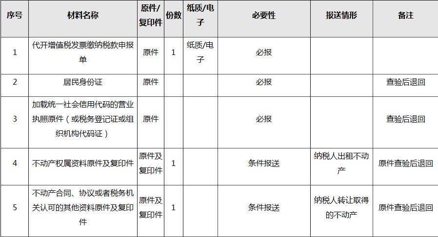 如何代開增值稅專用發(fā)票？看了你就會(huì)了