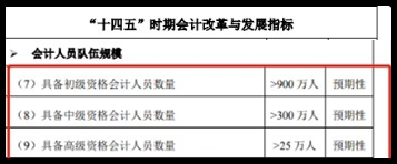 為什么要報(bào)考中級會計(jì)職稱呢？一起來看下~