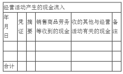 新手入門(mén)如何編制現(xiàn)金流量表？