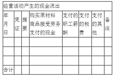 新手入門(mén)如何編制現(xiàn)金流量表？