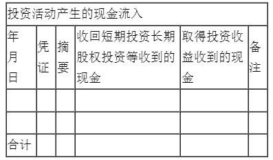 新手入門(mén)如何編制現(xiàn)金流量表？