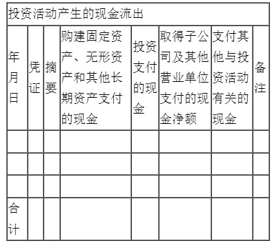 新手入門(mén)如何編制現(xiàn)金流量表？