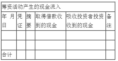 新手入門(mén)如何編制現(xiàn)金流量表？