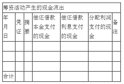 新手入門(mén)如何編制現(xiàn)金流量表？