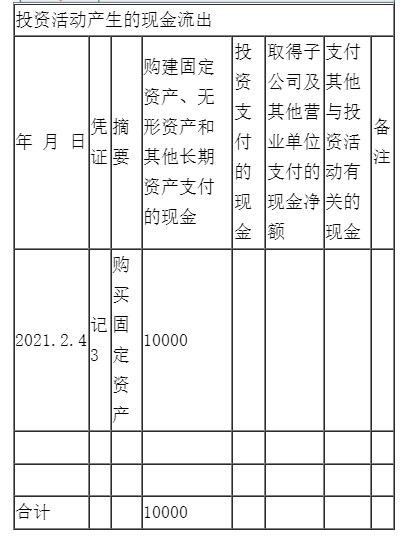 新手入門(mén)如何編制現(xiàn)金流量表？