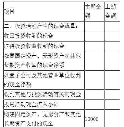 新手入門(mén)如何編制現(xiàn)金流量表？