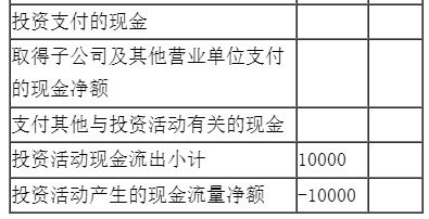 新手入門(mén)如何編制現(xiàn)金流量表？