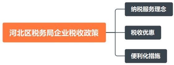 河北區(qū)稅務局企業(yè)稅收政策詳情~