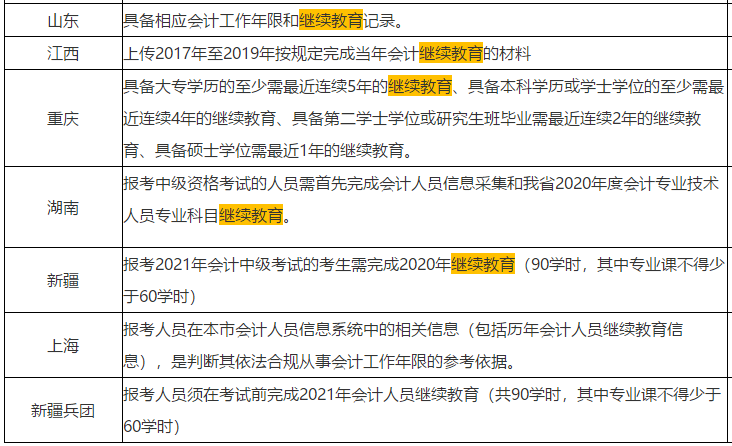 一定要做這件事！繼續(xù)教育影響中級會計報名 通過可折算學(xué)分             