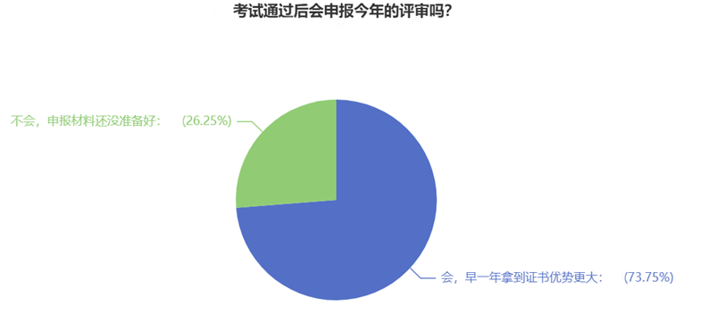 高級經(jīng)濟(jì)師考試通過后會申報今年的評審嗎？