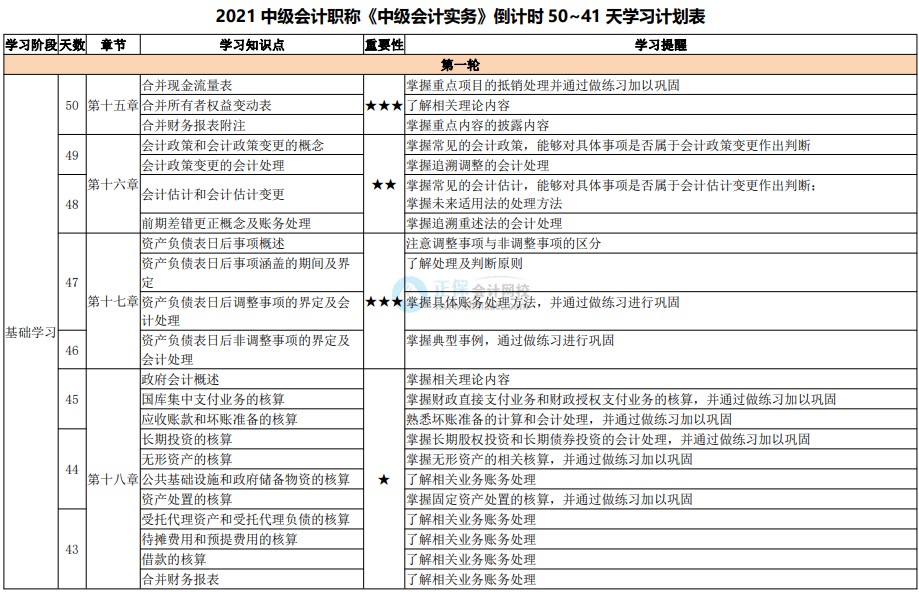 備考天數(shù)跌破50！2021中級(jí)會(huì)計(jì)考試倒計(jì)時(shí)50-41天計(jì)劃表