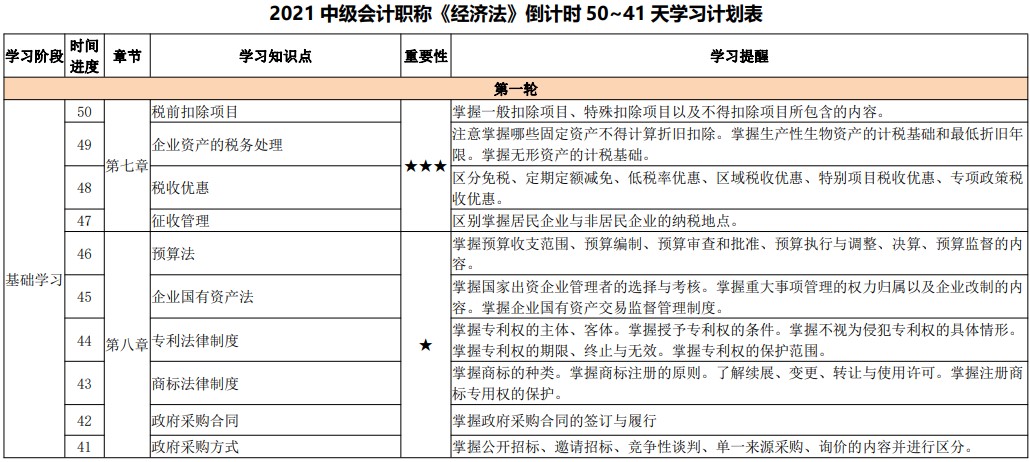 備考天數(shù)跌破50！2021中級(jí)會(huì)計(jì)考試倒計(jì)時(shí)50-41天計(jì)劃表