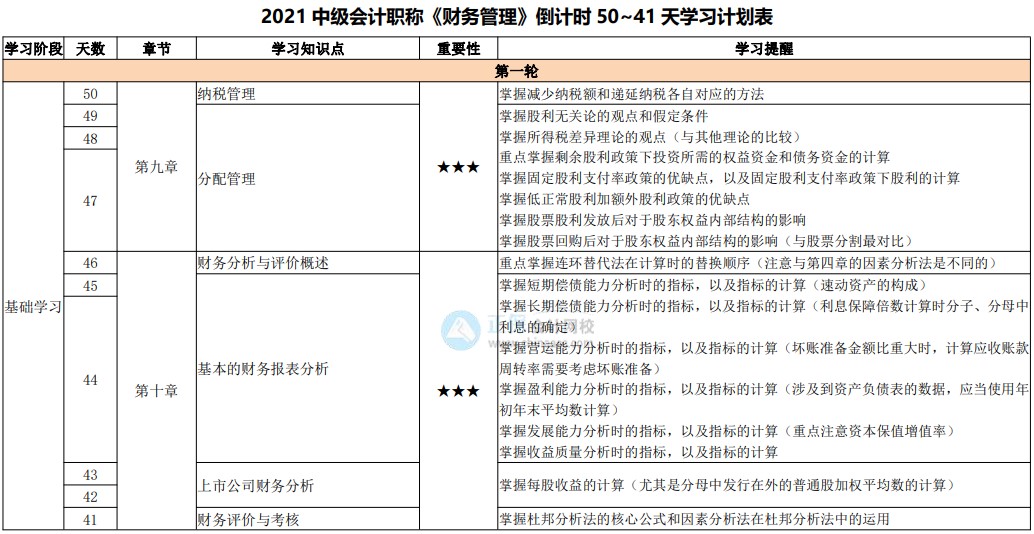 備考天數(shù)跌破50！2021中級(jí)會(huì)計(jì)考試倒計(jì)時(shí)50-41天計(jì)劃表