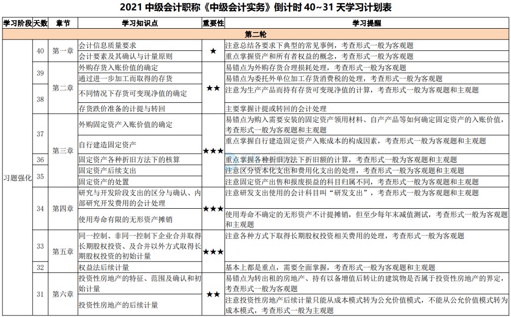 網(wǎng)校陪學(xué)不停歇！2021中級(jí)會(huì)計(jì)考試倒計(jì)時(shí)40-31天計(jì)劃表