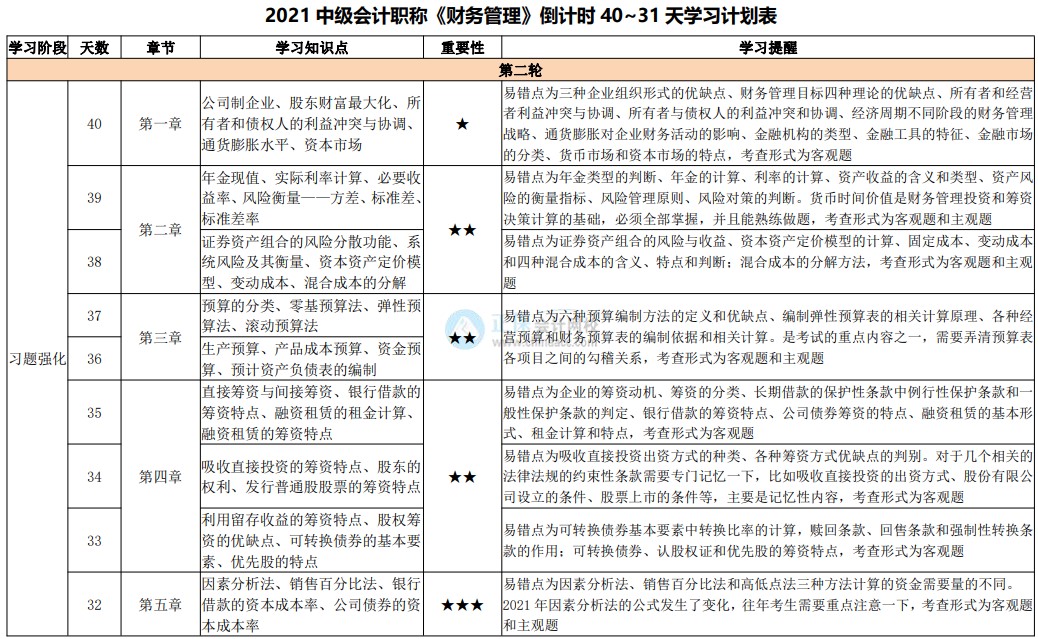 網(wǎng)校陪學(xué)不停歇！2021中級(jí)會(huì)計(jì)考試倒計(jì)時(shí)40-31天計(jì)劃表