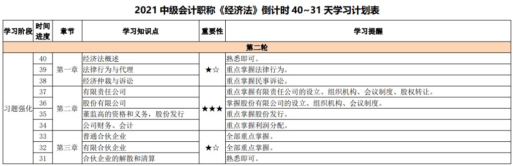 網(wǎng)校陪學(xué)不停歇！2021中級(jí)會(huì)計(jì)考試倒計(jì)時(shí)40-31天計(jì)劃表