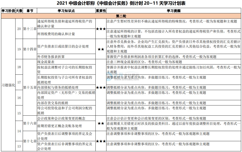 臨考大作戰(zhàn)！2021中級(jí)會(huì)計(jì)考試倒計(jì)時(shí)20-11天計(jì)劃表