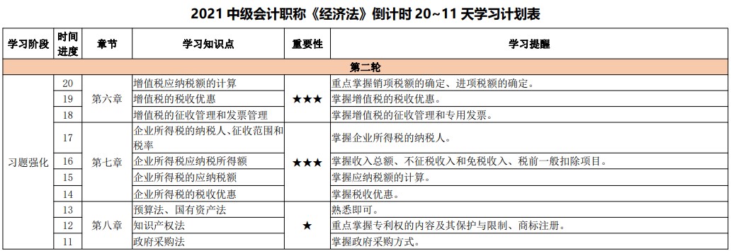 臨考大作戰(zhàn)！2021中級(jí)會(huì)計(jì)考試倒計(jì)時(shí)20-11天計(jì)劃表