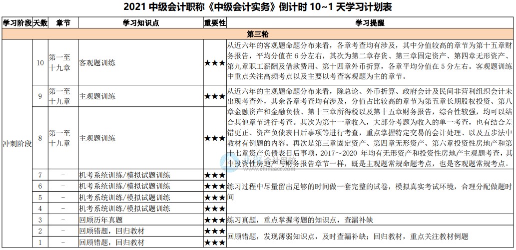 最后10天沖刺！2021中級會計考試倒計時10-1天計劃表