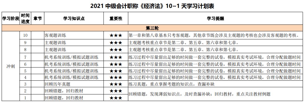 最后10天沖刺！2021中級會計考試倒計時10-1天計劃表