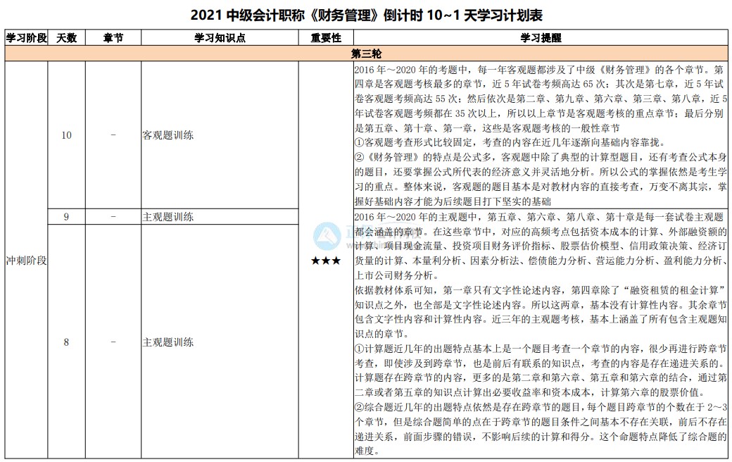 最后10天沖刺！2021中級會計考試倒計時10-1天計劃表