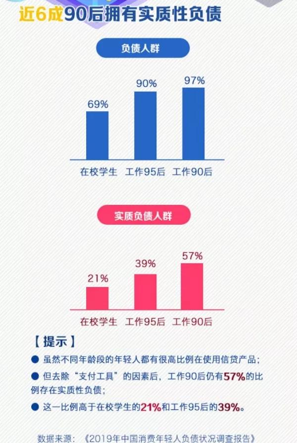 擺脫隱形貧困？月光族？精致窮？這節(jié)課你必須上！