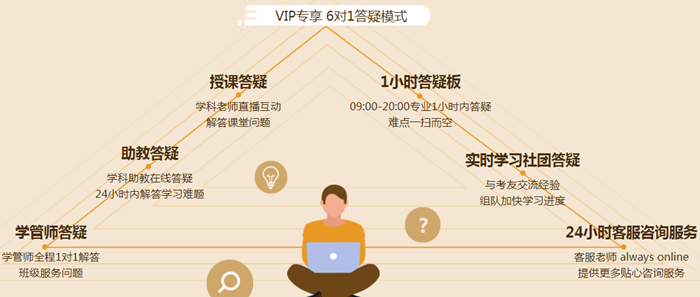 VIP簽約特訓班700