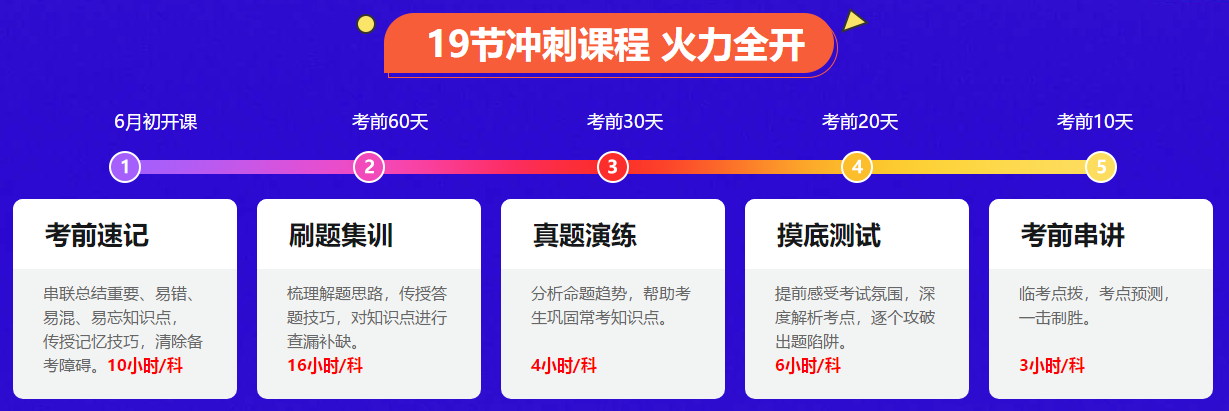 中級會計考前一個多月 看書聽課 打持久戰(zhàn) 真的好嗎？