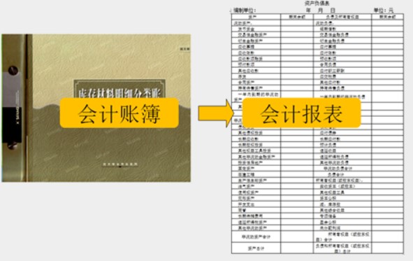 在實際工作中，會計工作需要用到哪些工具！速看