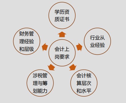 速看！初級會計上崗必懂的實操知識