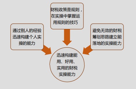 速看！初級會計上崗必懂的實操知識