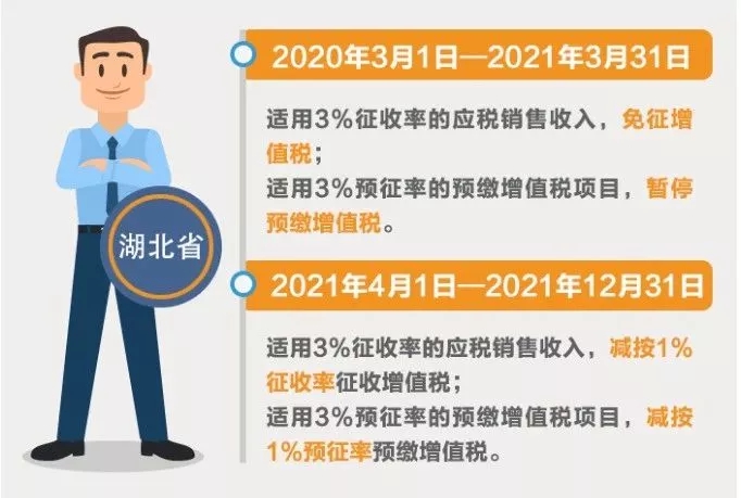 小規(guī)模納稅人征收率分幾檔？有哪些優(yōu)惠政策？