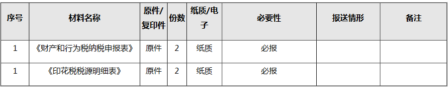 如何進行印花稅申報？超全整理在這里！